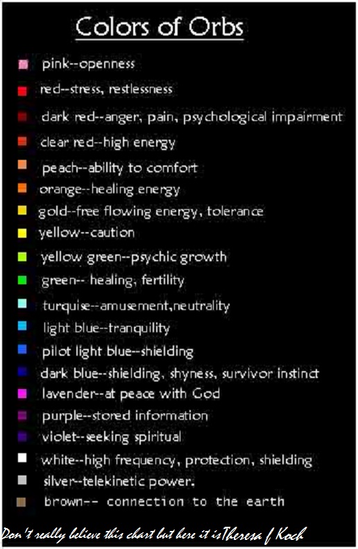 Color Meaning Chart Spiritual